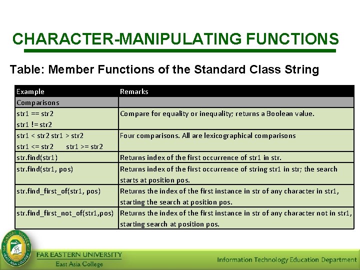 CHARACTER-MANIPULATING FUNCTIONS Table: Member Functions of the Standard Class String Example Comparisons str 1