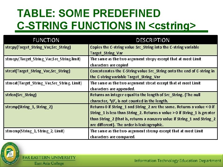 TABLE: SOME PREDEFINED C-STRING FUNCTIONS IN <cstring> FUNCTION strcpy(Target_String_Var, Src_String) strncpy(Target_String_Var, Src_String, limit) strcat(Target_String_Var,