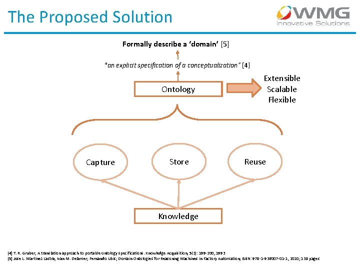 The Proposed Solution Formally describe a ‘domain’ [5] “an explicit specification of a conceptualization”