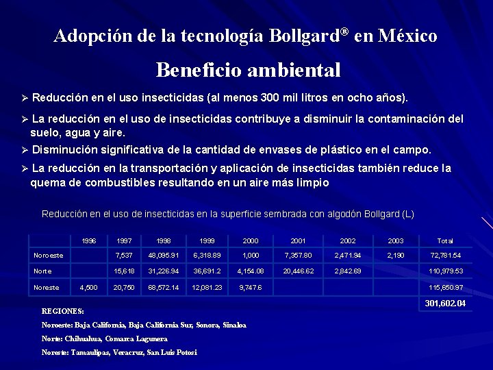 Adopción de la tecnología Bollgard® en México Beneficio ambiental Ø Reducción en el uso
