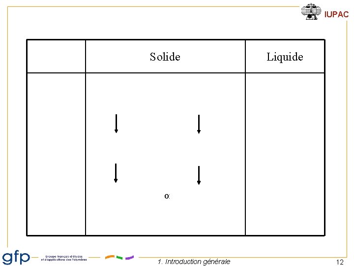 IUPAC Solide Ordonné Ordre cristal Liquide / désordonné (amorphe) verre désordonné (ordre local) (moléculaire)
