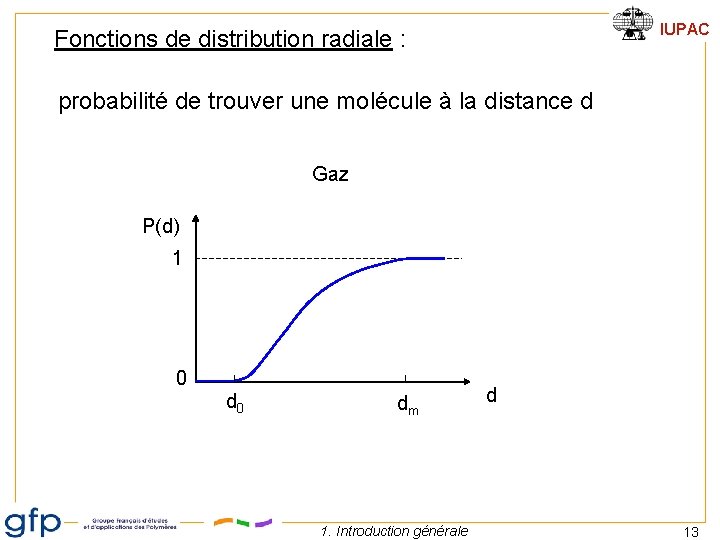 IUPAC Fonctions de distribution radiale : probabilité de trouver une molécule à la distance