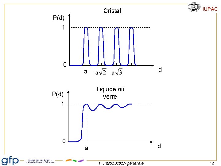 IUPAC Cristal P(d) 1 0 d a Liquide ou verre P(d) 1 0 d