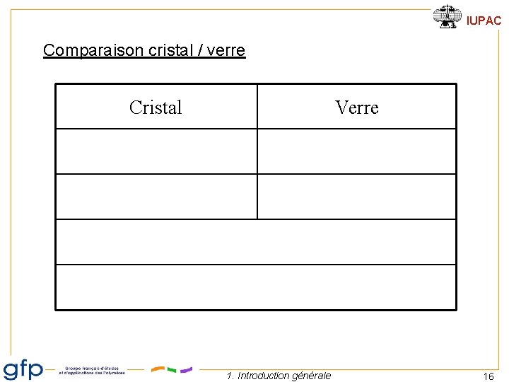 IUPAC Comparaison cristal / verre Cristal Verre ordre désordre anisotrope densité cristal > densité