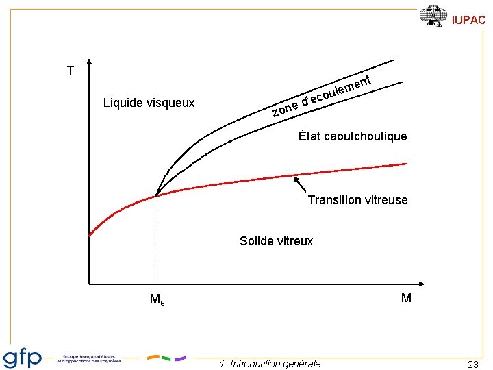 IUPAC T Liquide visqueux t éc d' one z en m e l ou