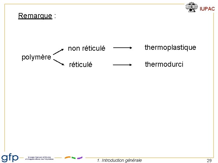 IUPAC Remarque : polymère non réticulé thermoplastique réticulé thermodurci 1. Introduction générale 29 