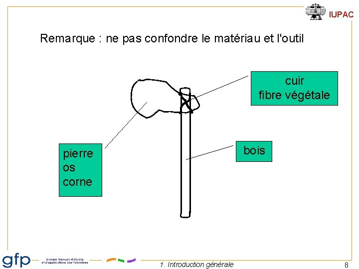 IUPAC Remarque : ne pas confondre le matériau et l'outil cuir fibre végétale bois