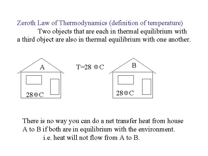 Zeroth Law of Thermodynamics (definition of temperature) Two objects that are each in thermal