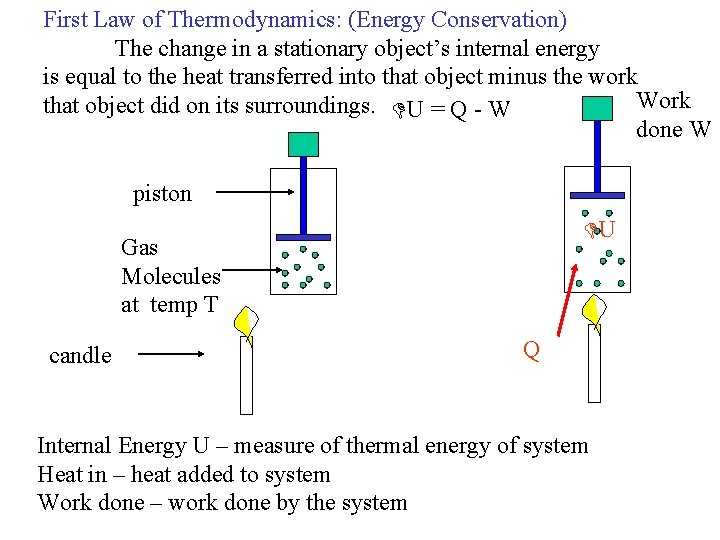 First Law of Thermodynamics: (Energy Conservation) The change in a stationary object’s internal energy