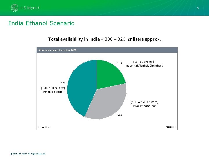 3 India Ethanol Scenario Total availability in India = 300 – 320 cr liters
