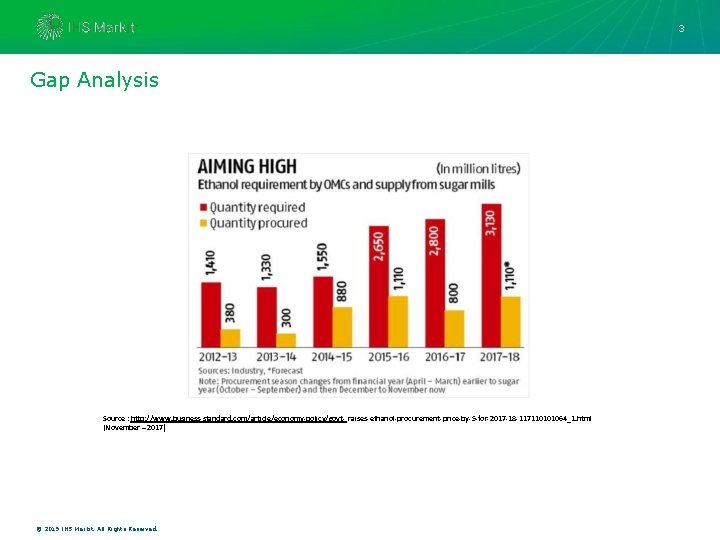 3 Gap Analysis Source : http: //www. business-standard. com/article/economy-policy/govt- raises-ethanol-procurement-price-by-5 -for-2017 -18 -117110101064_1. html