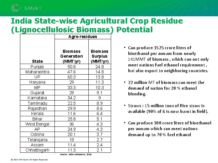 5 India State-wise Agricultural Crop Residue (Lignocellulosic Biomass) Potential Agro-residues State Punjab Maharashtra UP