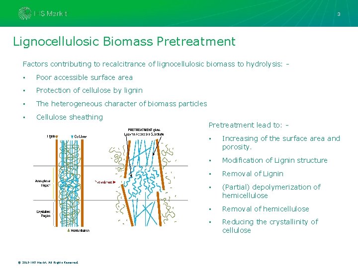 3 Lignocellulosic Biomass Pretreatment Factors contributing to recalcitrance of lignocellulosic biomass to hydrolysis: -