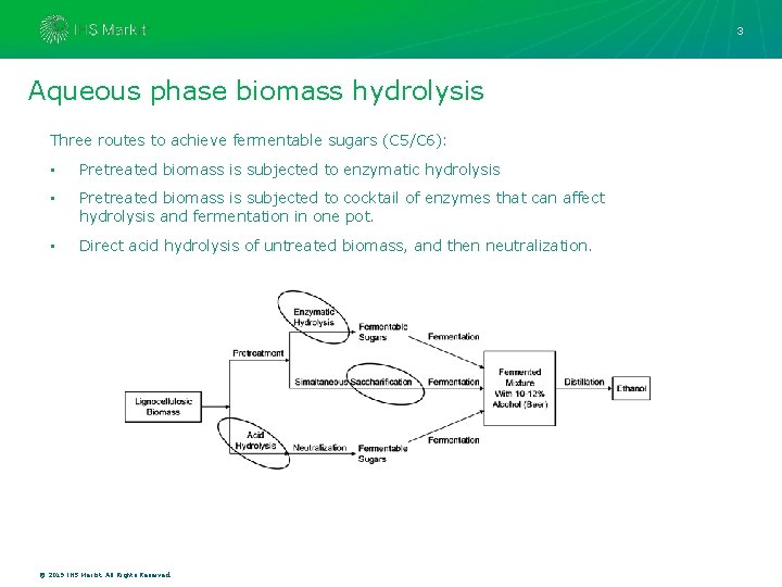 3 Aqueous phase biomass hydrolysis Three routes to achieve fermentable sugars (C 5/C 6):