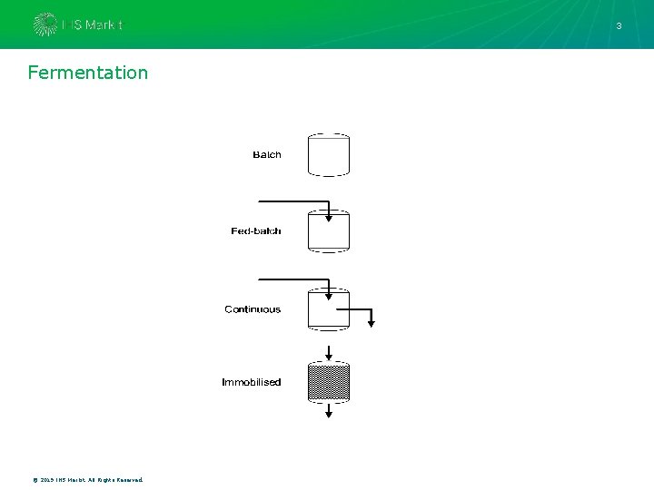 3 Fermentation © 2019 IHS Markit. All Rights Reserved. 