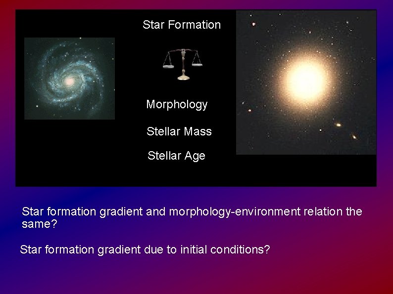 Star Formation Morphology Stellar Mass Stellar Age Star formation gradient and morphology-environment relation the