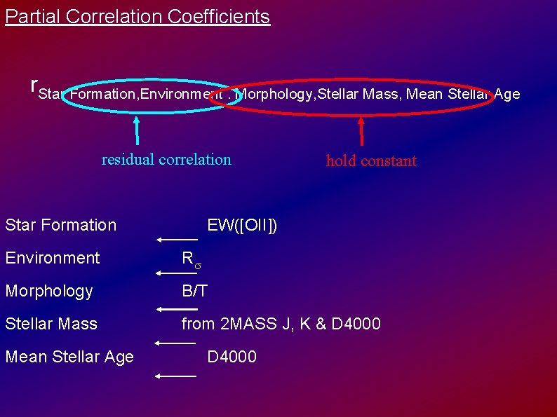 Partial Correlation Coefficients r. Star Formation, Environment. Morphology, Stellar Mass, Mean Stellar Age residual