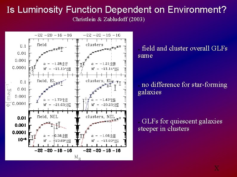 Is Luminosity Function Dependent on Environment? Christlein & Zabludoff (2003) field and cluster overall