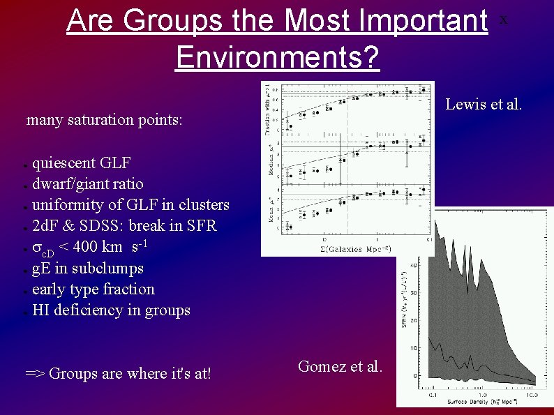 Are Groups the Most Important Environments? Lewis et al. many saturation points: quiescent GLF
