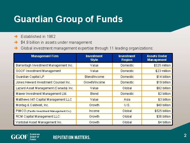 Guardian Group of Funds è Established in 1962 è $4. 9 billion in assets