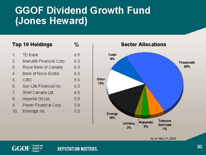 GGOF Dividend Growth Fund (Jones Heward) Top 10 Holdings % 1. TD Bank 6.