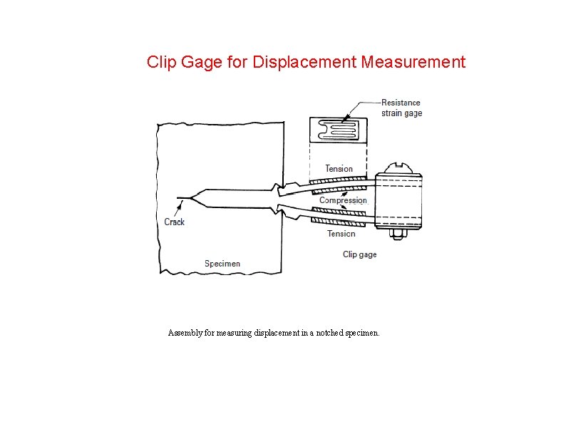 Clip Gage for Displacement Measurement Assembly for measuring displacement in a notched specimen. 