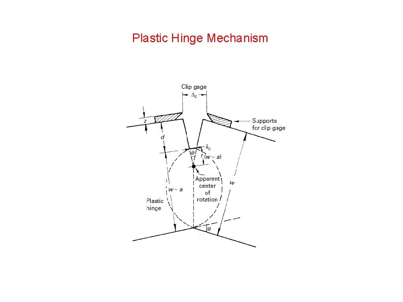 Plastic Hinge Mechanism 