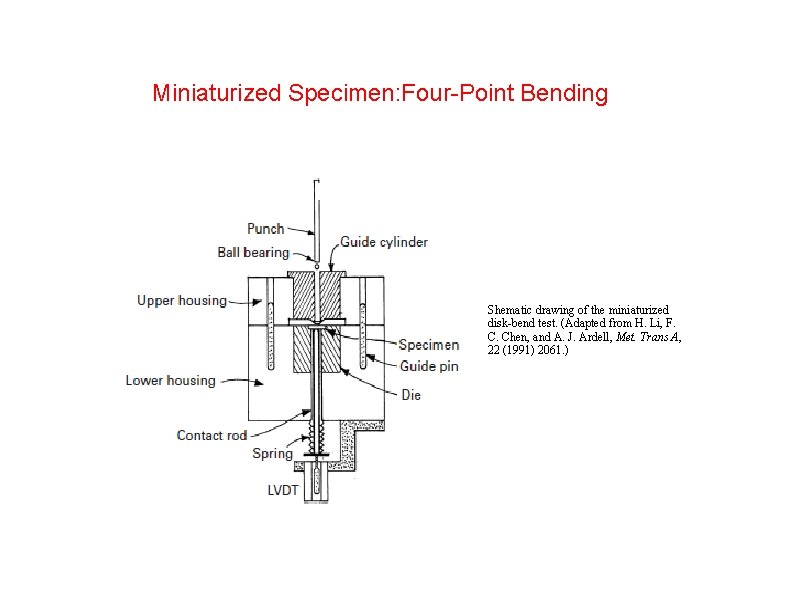 Miniaturized Specimen: Four-Point Bending Shematic drawing of the miniaturized disk-bend test. (Adapted from H.