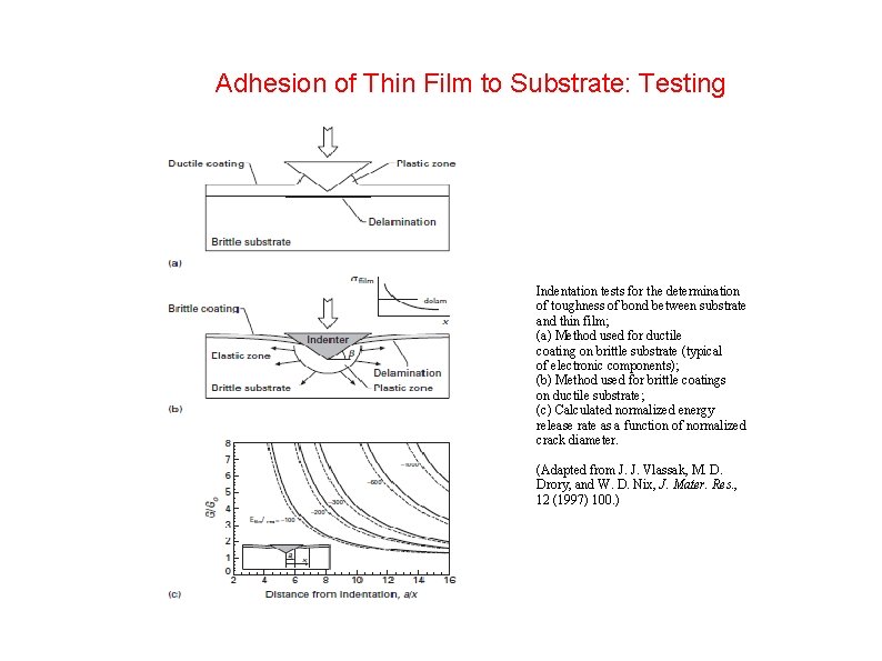 Adhesion of Thin Film to Substrate: Testing Indentation tests for the determination of toughness