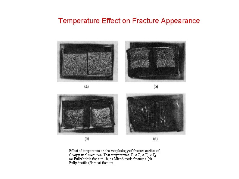 Temperature Effect on Fracture Appearance Effect of temperature on the morphology of fracture surface