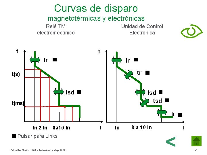 Curvas de disparo magnetotérmicas y electrónicas Relé TM electromecánico t Unidad de Control Electrónica