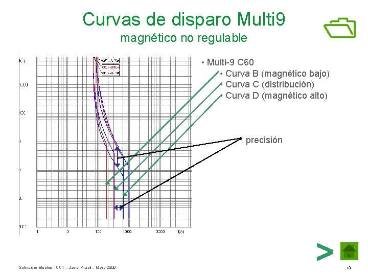 Curvas de disparo Multi 9 magnético no regulable • Multi-9 C 60 • Curva