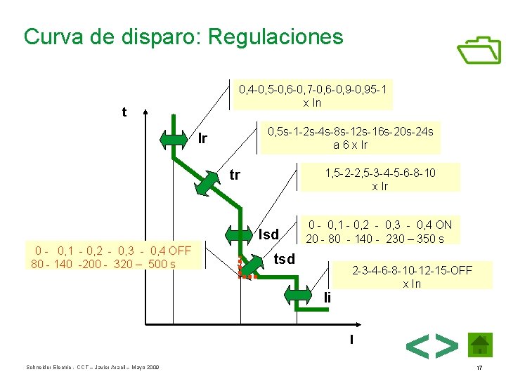 Curva de disparo: Regulaciones 0, 4 -0, 5 -0, 6 -0, 7 -0, 6