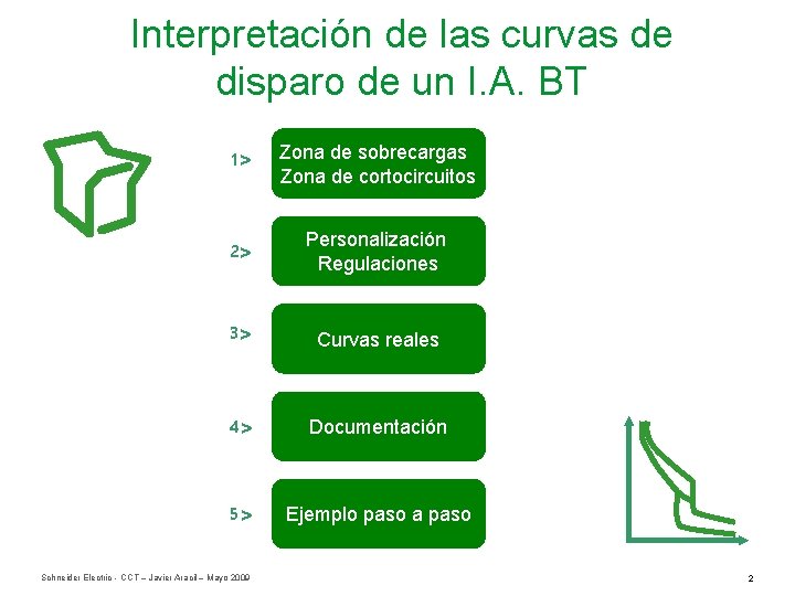 Interpretación de las curvas de disparo de un I. A. BT 1> Zona de