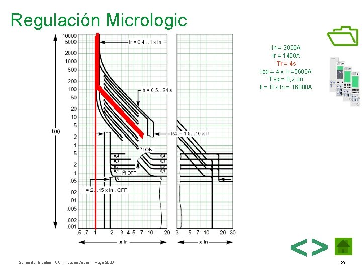 Regulación Micrologic In = 2000 A Ir = 1400 A Tr = 4 s