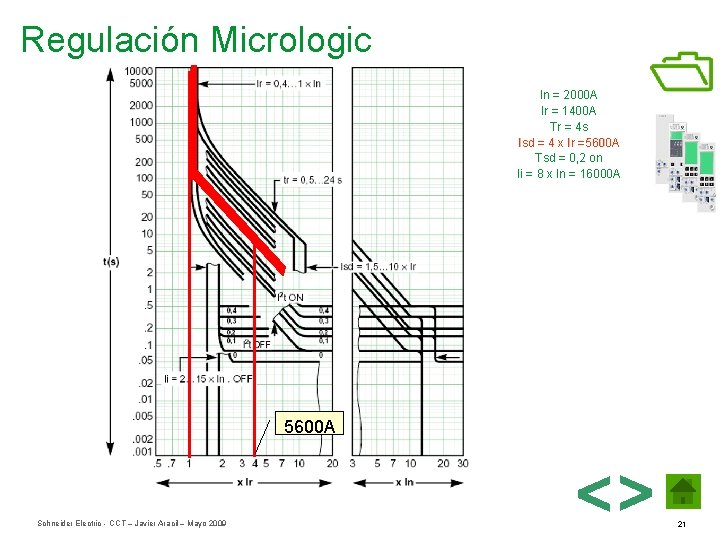 Regulación Micrologic In = 2000 A Ir = 1400 A Tr = 4 s