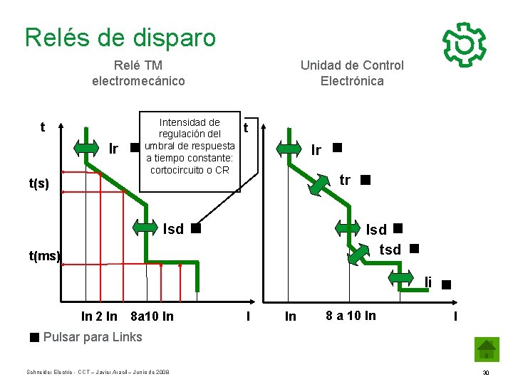 Relés de disparo Relé TM electromecánico Intensidad de regulación del umbral de respuesta a