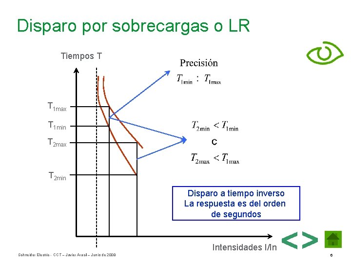 Disparo por sobrecargas o LR Tiempos T T 1 max T 1 min T