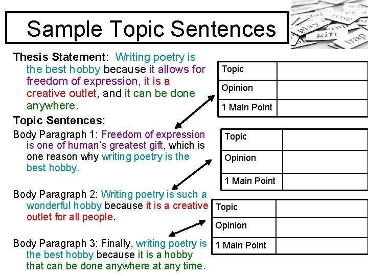 Sample Topic Sentences Thesis Statement: Writing poetry is the best hobby because it allows