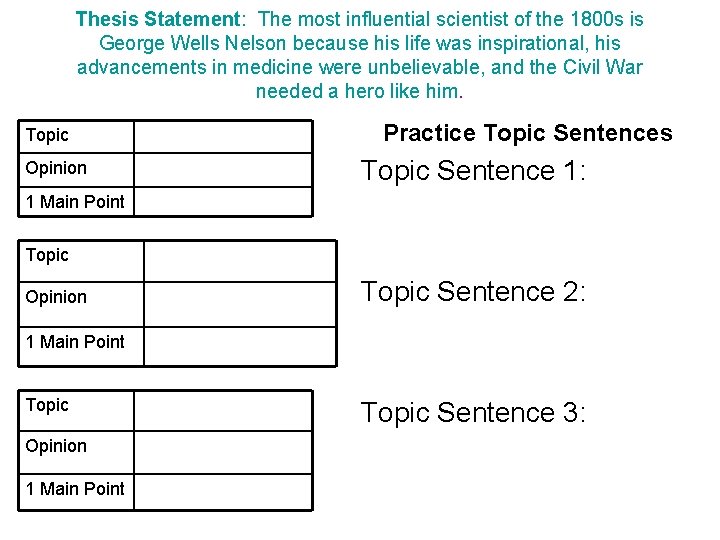 Thesis Statement: The most influential scientist of the 1800 s is George Wells Nelson