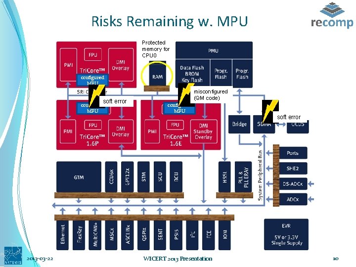 Risks Remaining w. MPU Protected memory for CPU 0 configured MPU soft error configured