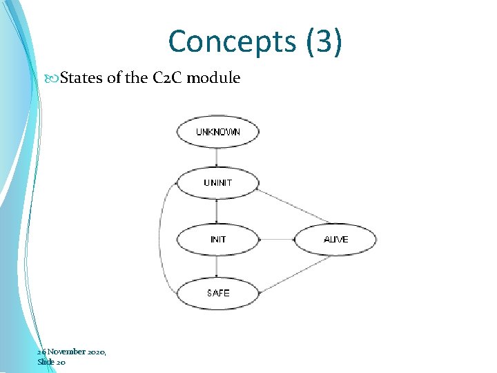 Concepts (3) States of the C 2 C module 26 November 2020, Slide 20