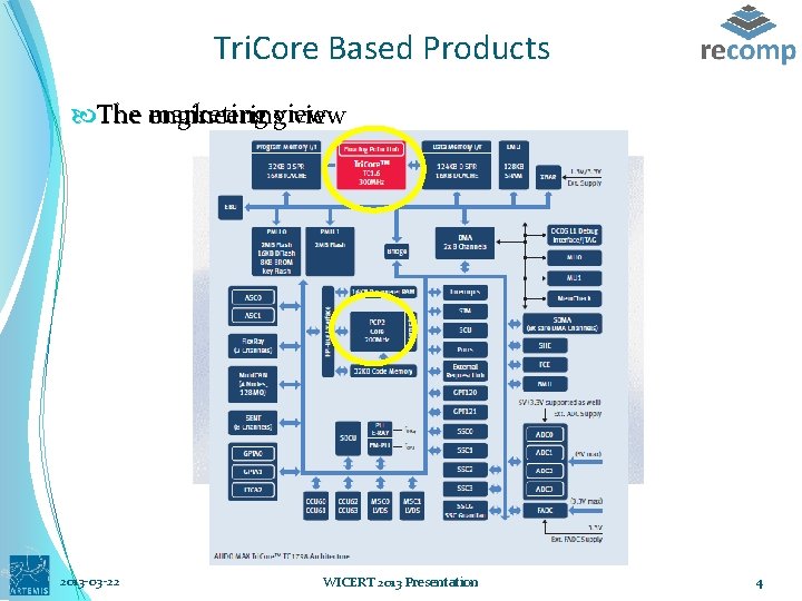 Tri. Core Based Products The marketing engineeringview 2013 -03 -22 WICERT 2013 Presentation 4