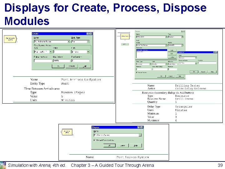Displays for Create, Process, Dispose Modules Simulation with Arena, 4 th ed. Chapter 3 Displays for Create, Process, Dispose Modules Simulation with Arena, 4 th ed. Chapter 3