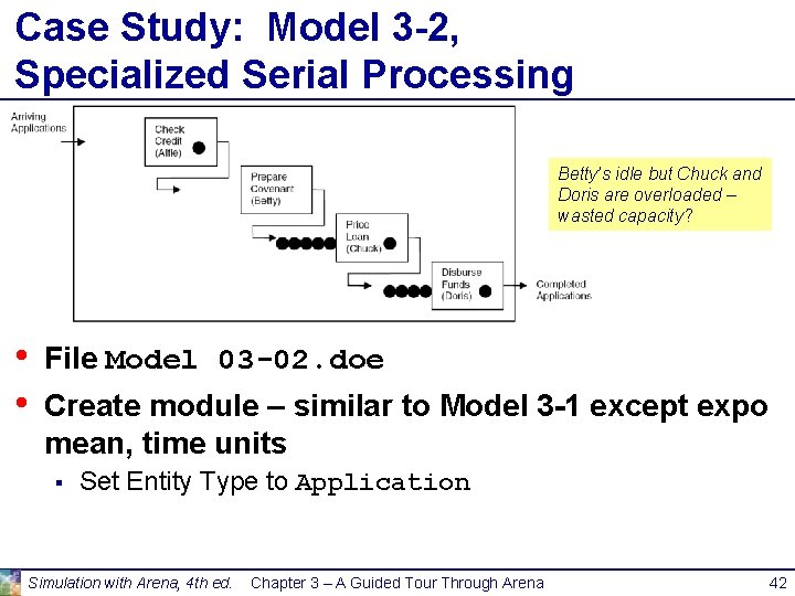 Case Study: Model 3 -2, Specialized Serial Processing Betty’s idle but Chuck and Doris Case Study: Model 3 -2, Specialized Serial Processing Betty’s idle but Chuck and Doris