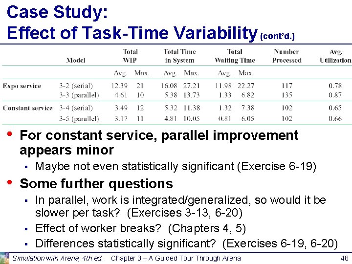 Case Study: Effect of Task-Time Variability (cont’d. ) • For constant service, parallel improvement Case Study: Effect of Task-Time Variability (cont’d. ) • For constant service, parallel improvement
