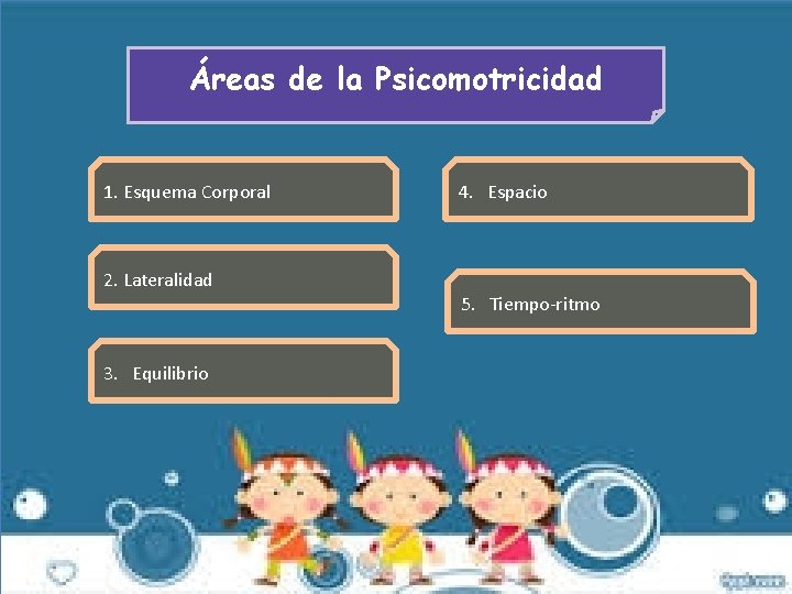 Áreas de la Psicomotricidad 1. Esquema Corporal 4. Espacio 2. Lateralidad 5. Tiempo-ritmo 3. Áreas de la Psicomotricidad 1. Esquema Corporal 4. Espacio 2. Lateralidad 5. Tiempo-ritmo 3.