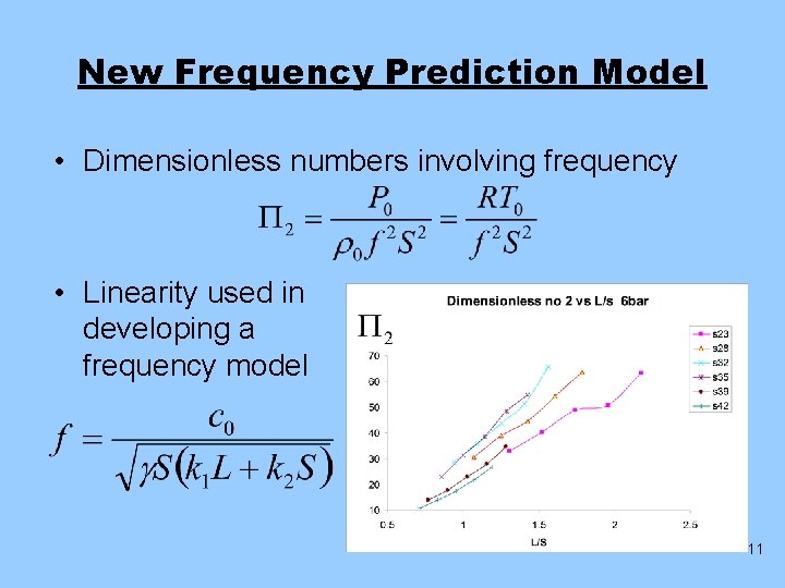 New Frequency Prediction Model • Dimensionless numbers involving frequency • Linearity used in developing