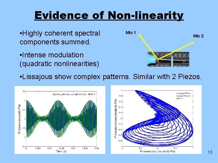 Evidence of Non-linearity • Highly coherent spectral components summed. Mic 1 Mic 2 •