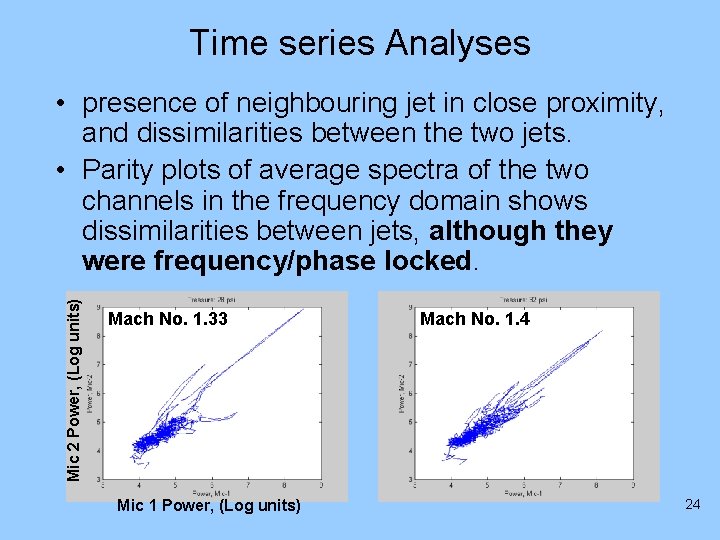 Time series Analyses Mic 2 Power, (Log units) • presence of neighbouring jet in
